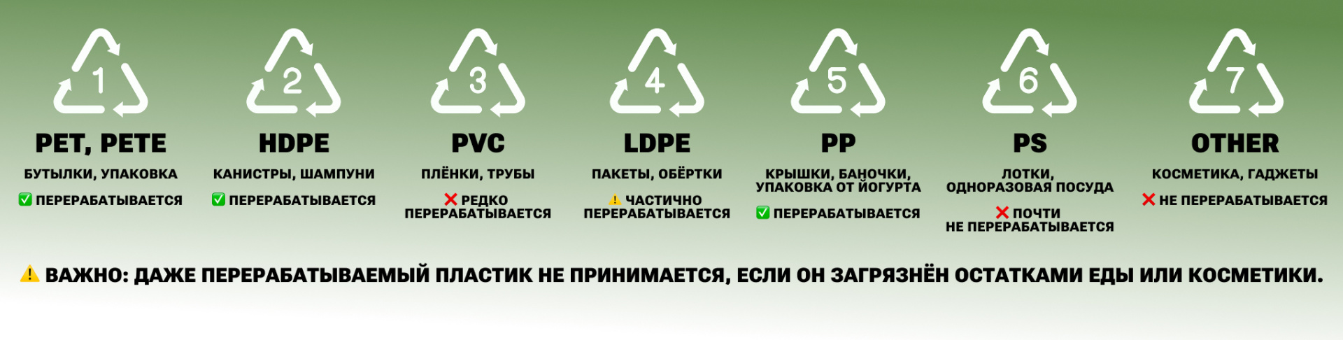 Обозначения видов пластика